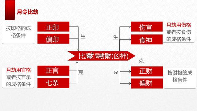 易道风水命理:八字里面有很多特殊格的建禄格