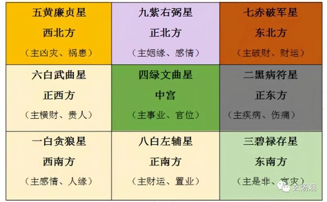 十二地支藏干的概念、推算方法及本气含量