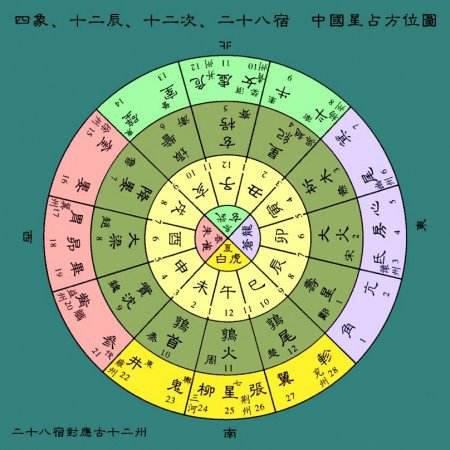 十二地支藏干的概念、推算方法及本气含量