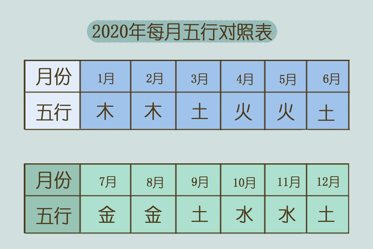 风水堂：八字偏弱，八字喜火