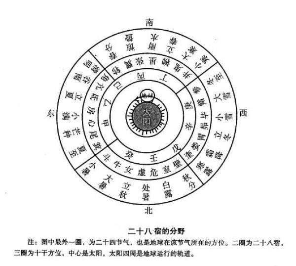 八字中吊客是什么意思：2013属蛇人全年运势