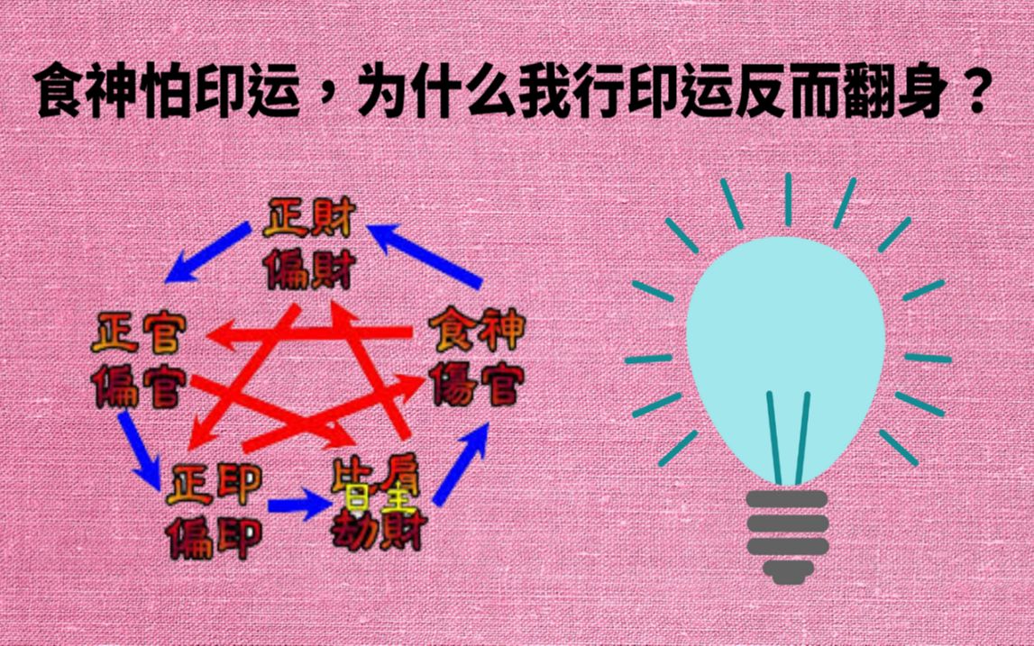 食神在八字预测术中的意义及征象解析