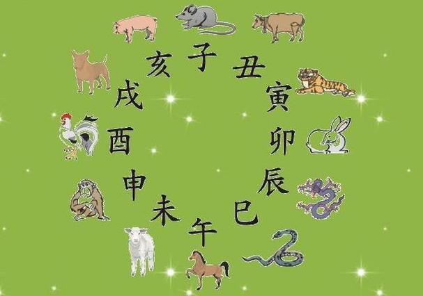 十二生肖：中华民族独有的民俗文化符号，你了解多少？