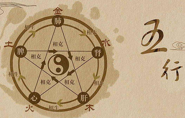 八字算命的奥秘：阴阳五行与宇宙万物的关系
