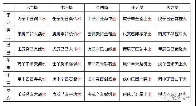 六十甲子纳音表：详解五行十二生肖对应关系